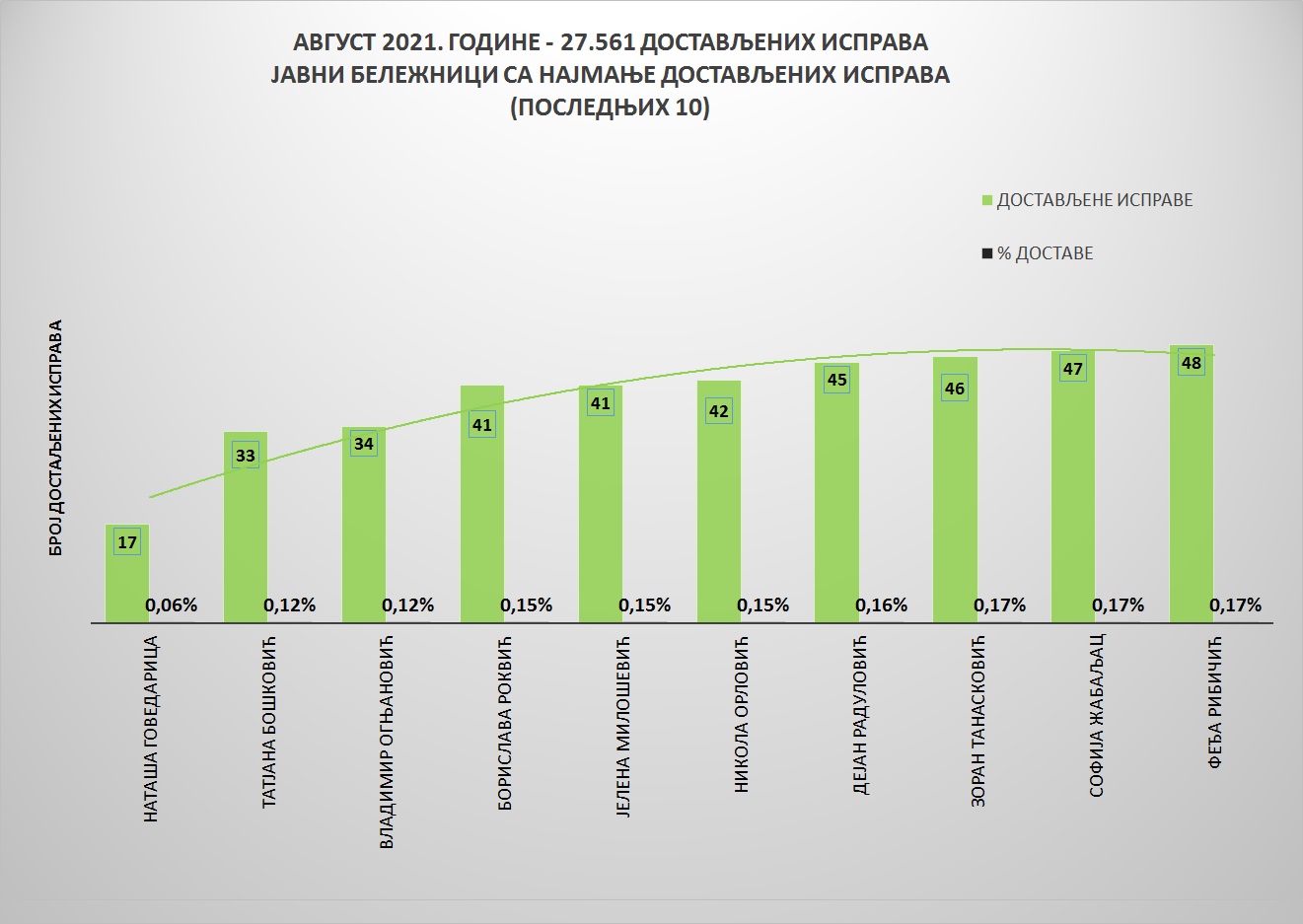 /content/pages/onama/статистика/2021/09 septembar/Grafik 2-AVG2021.jpg